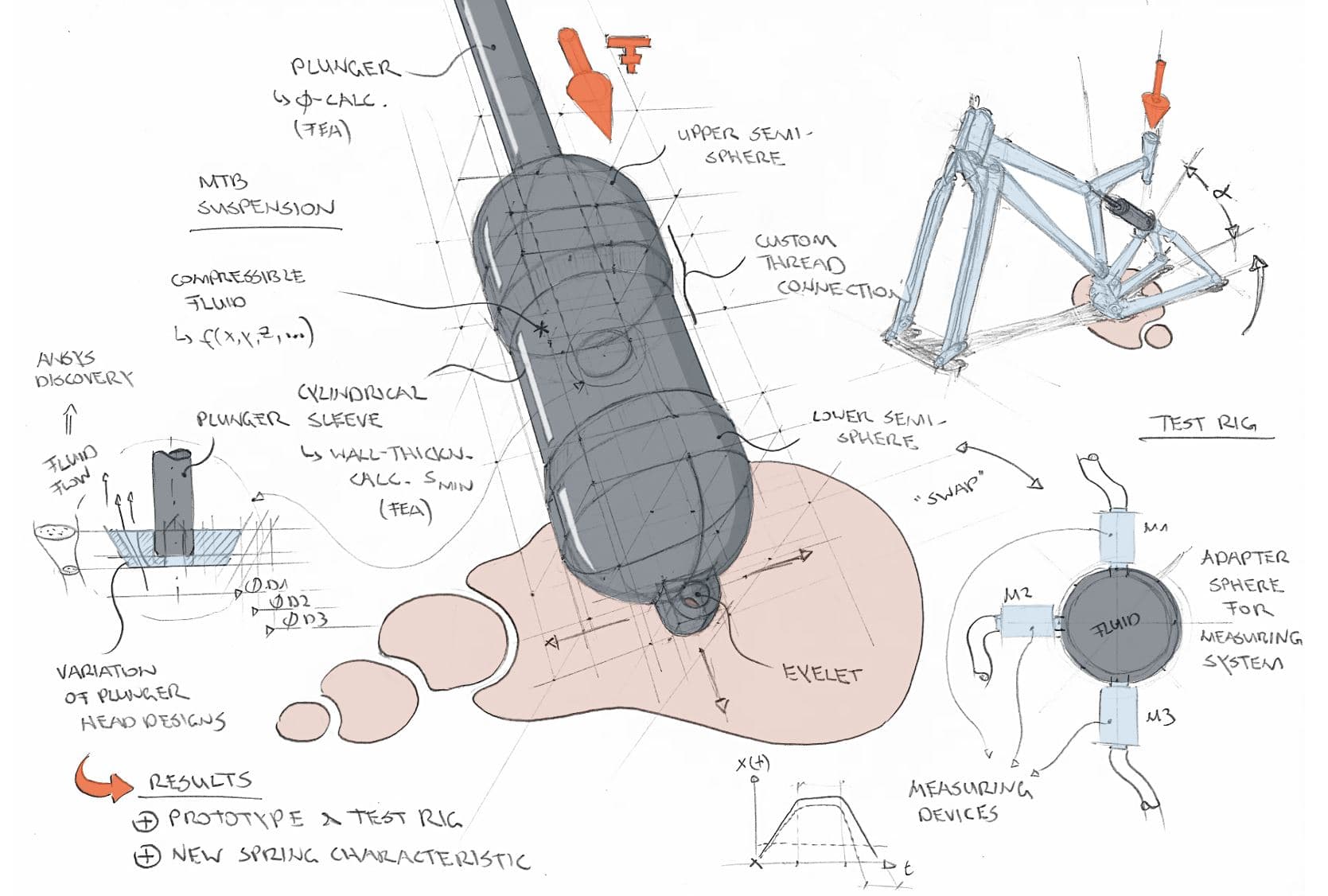 MTB Suspension System